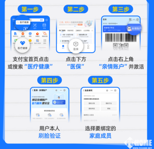 最新医保卡怎么绑定子女使用方法分析(最方便真实的医保卡绑定子女使用流程方法)