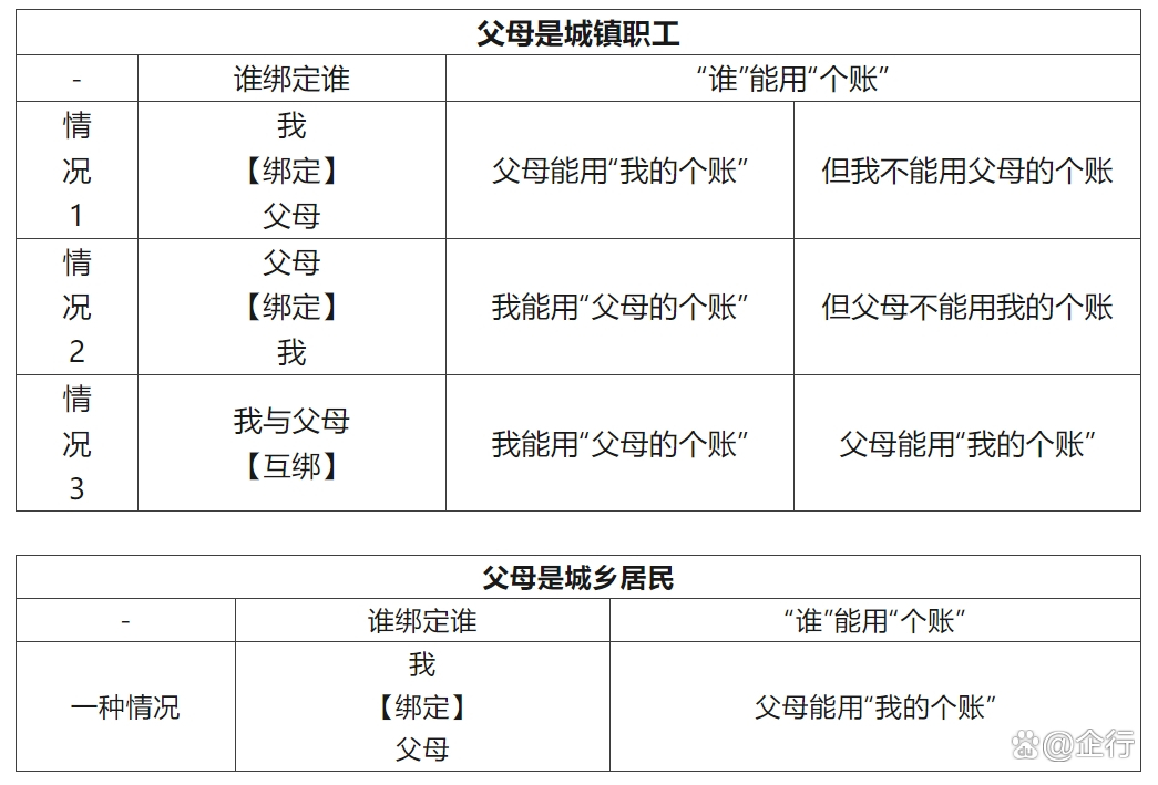 最新怎么把医保卡里的钱转给家人方法分析(最方便真实的怎么把医保卡里的钱转给家人用方法)