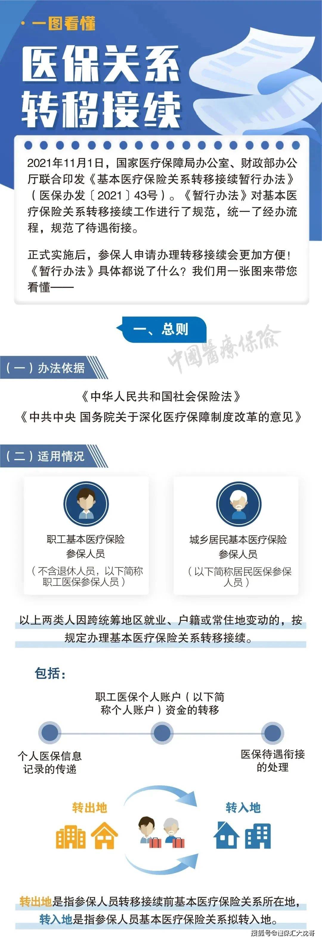 最新医保怎么套现提现取现方法分析(最方便真实的医保钱如何套现方法)