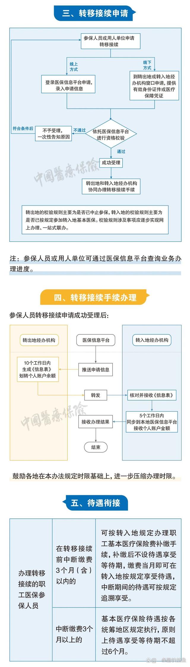最新个人医保余额怎么提取北京方法分析(最方便真实的北京医保个人部分怎么提取方法)