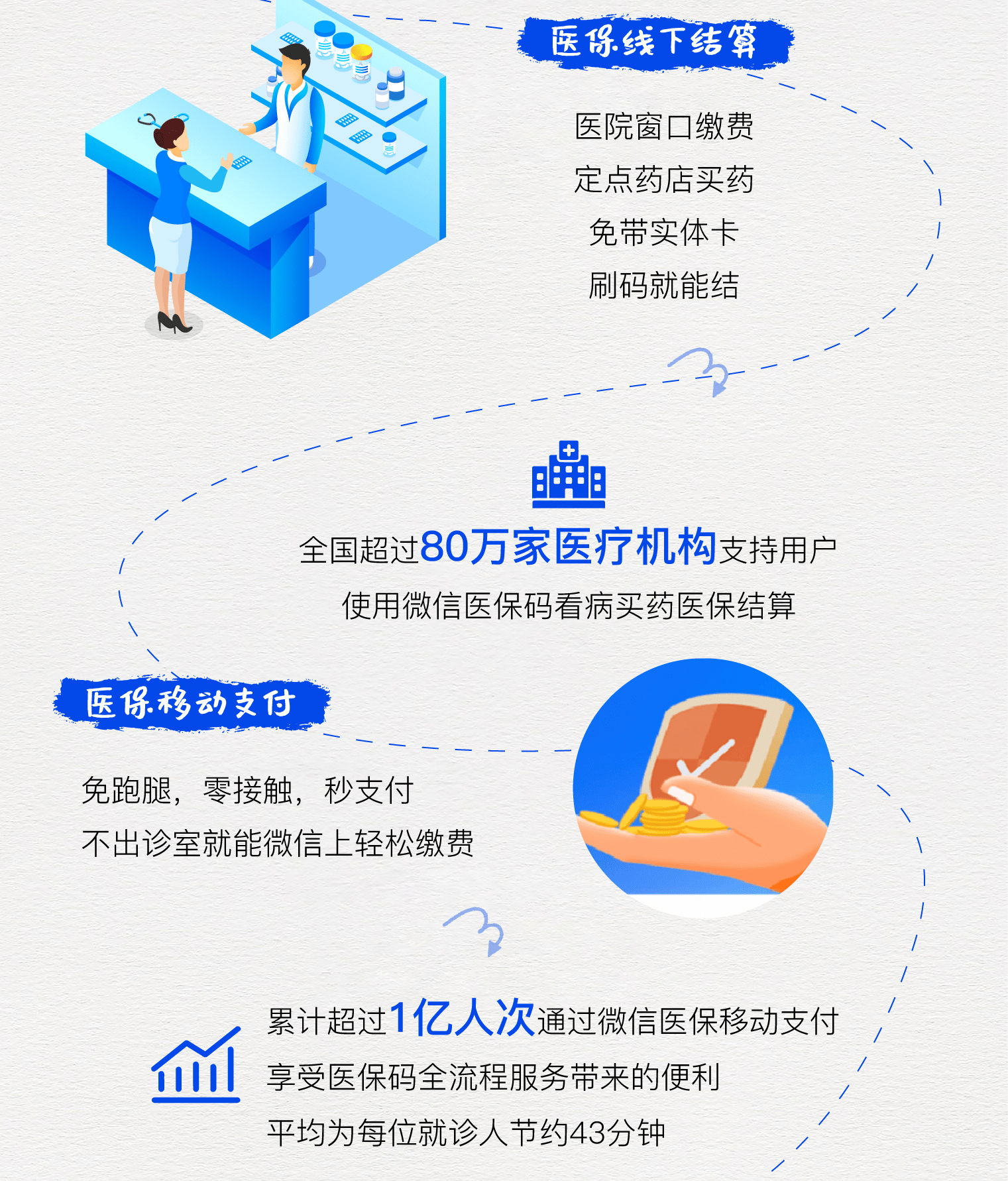 最新医保卡提取24小时微信方法分析(最方便真实的微信医保提现方法)