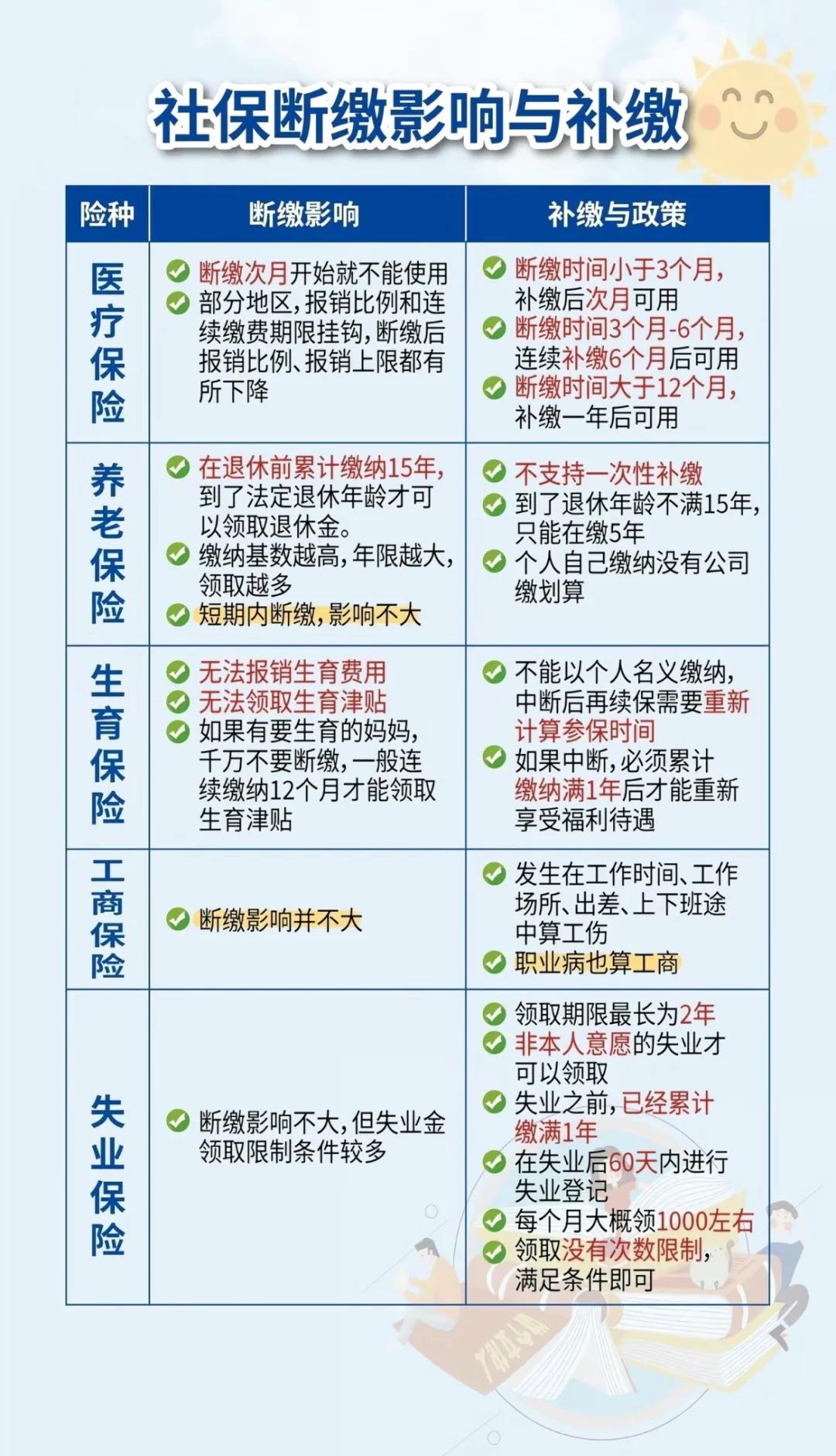 最新医疗保险60%和100%区别方法分析(最方便真实的医保按60%交费报销比例是多少方法)