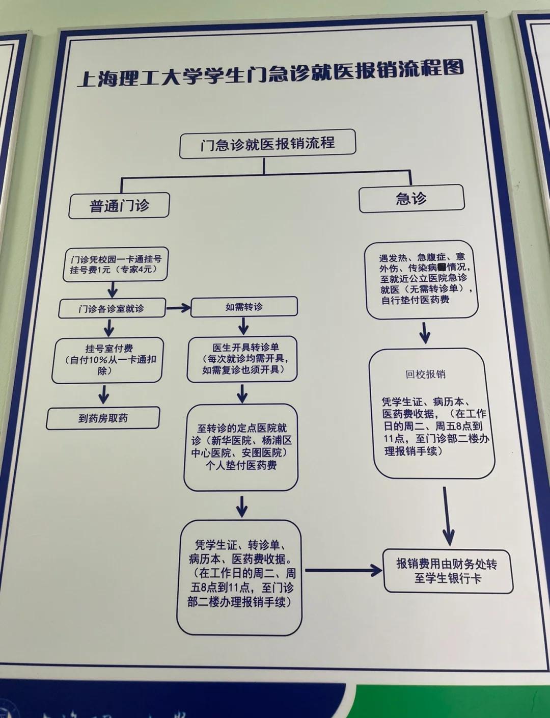 最新医保取现流程方法分析(最方便真实的医保取现流程怎么写方法)