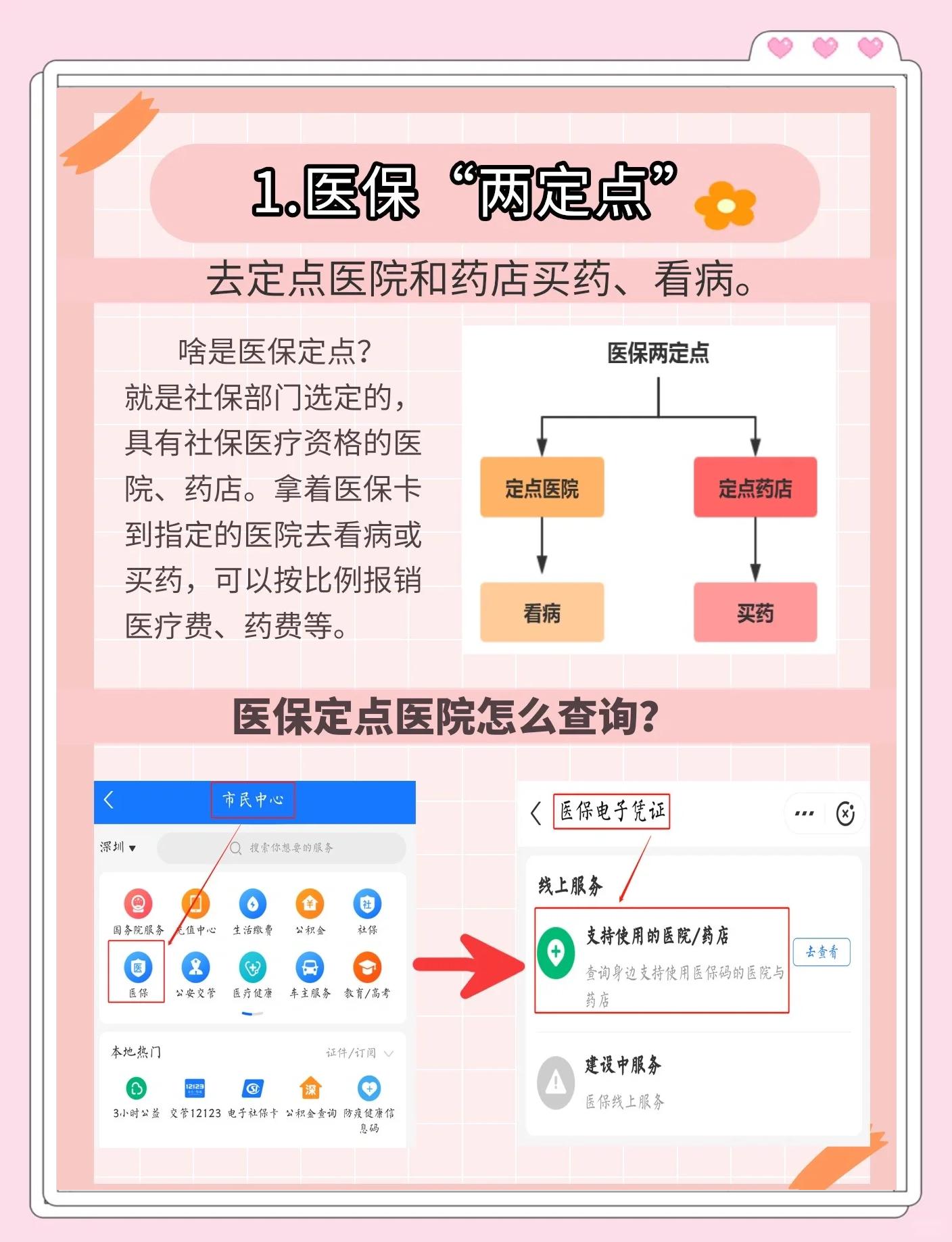 最新医保卡提现方法支付宝方法分析(最方便真实的医保卡里的钱支付宝怎么转给家人步骤方法)