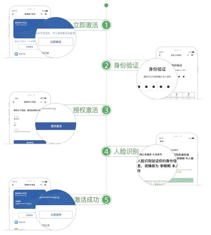 最新电子医保卡提取现金方法方法分析(最方便真实的电子医保卡里的钱怎么套出来方法)