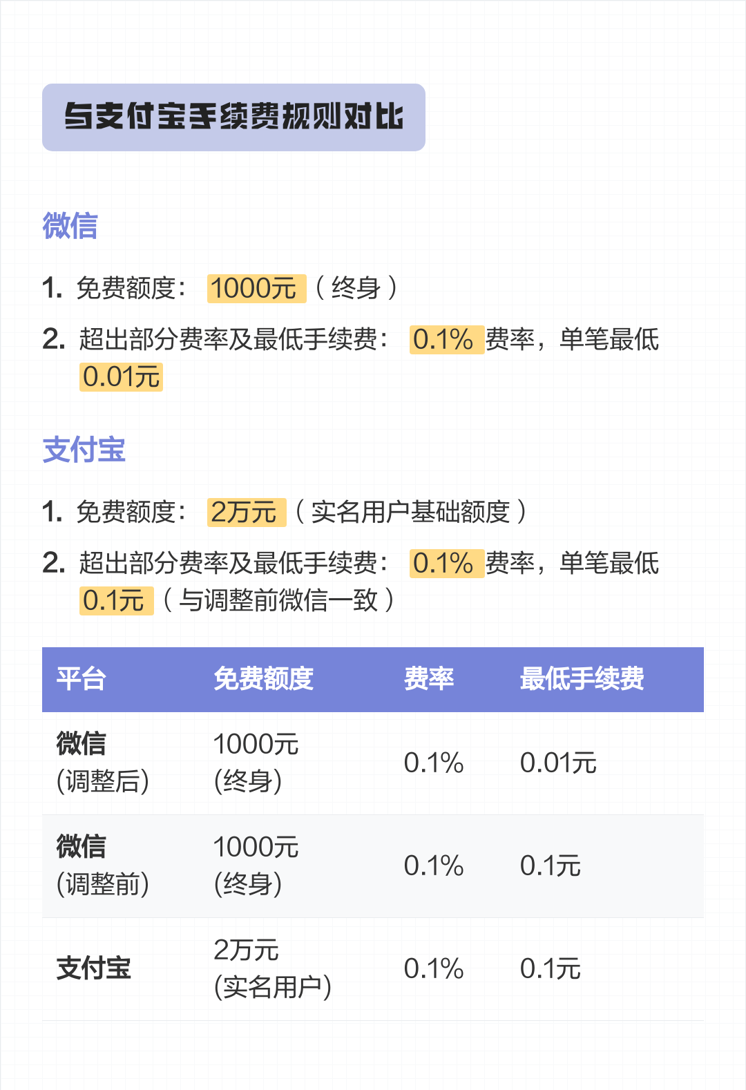 最新医保小额提取代办200以内微信方法分析(最方便真实的300以内医保提取微信方法)